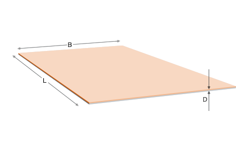 Cupalblech