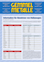 Blei in Legierungen